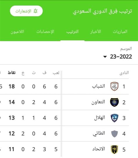 دوري المحترفين السعودي 2022–23 scores